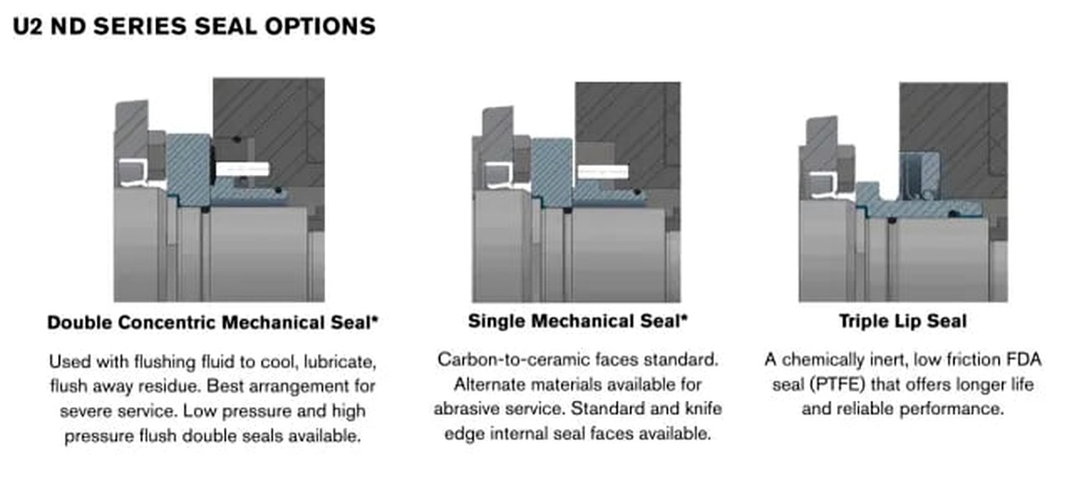 U2 ND Series seal options: double concentric mechanical seal, single mechanical seal, and triple lip seal.